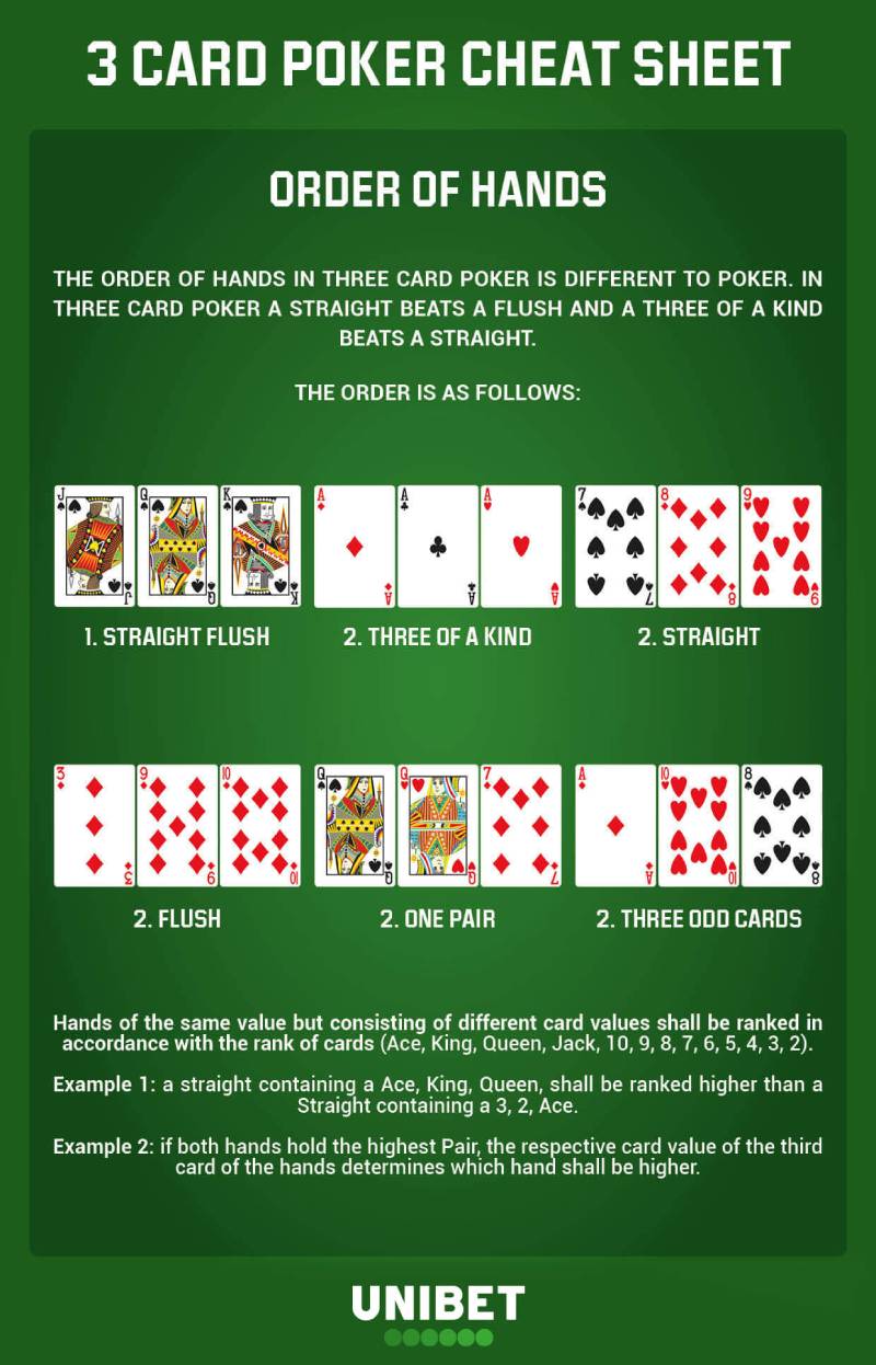 Cac hand manh yeu trong three card poker