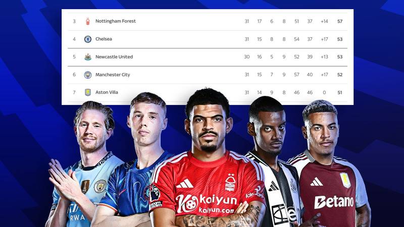 Premier League (Anh)